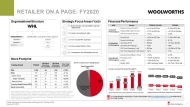 Woolworths on-a-page FY2021